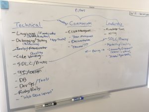 Whiteboard showing the primary pillars (Technical, Communication, and Leadership).