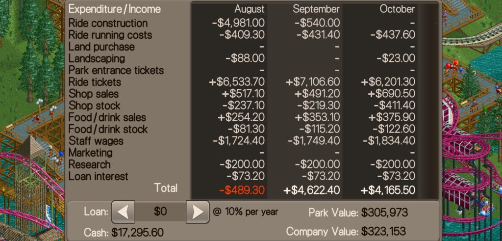 Breakdown of expenditure and income.