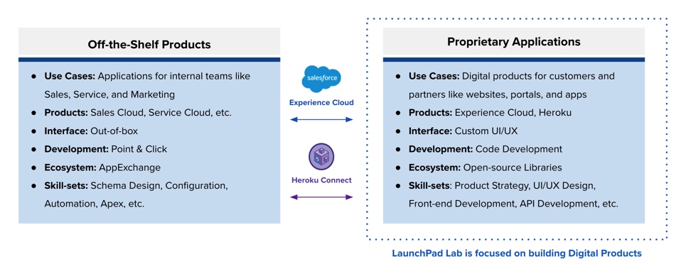 New Heroku-Architect Test Price