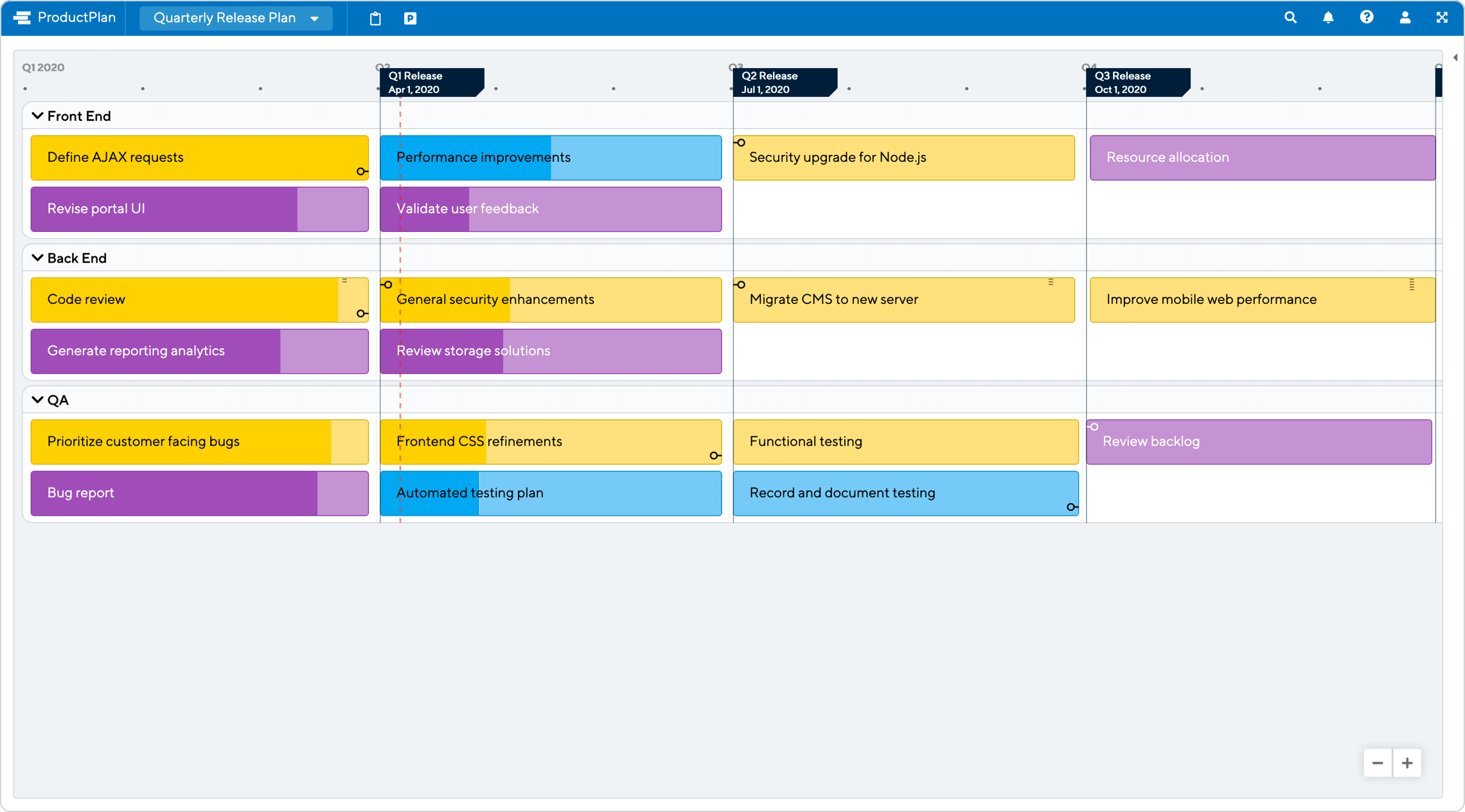 Preview of Example Release Roadmap
