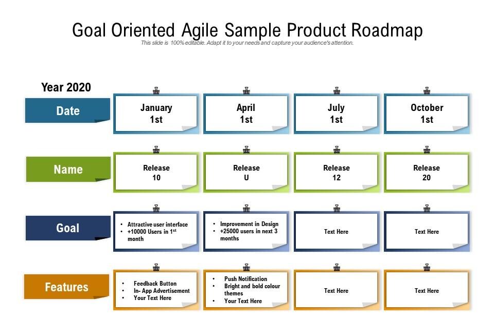 Preview of Example Goal-Oriented Roadmap