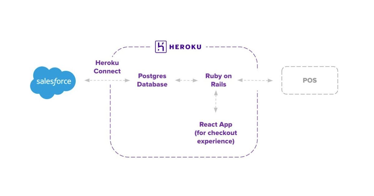 Booking Experience Architecture Graphic