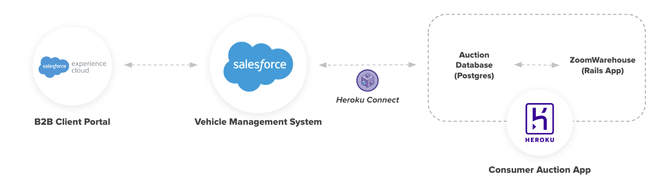 technical architecture diagram