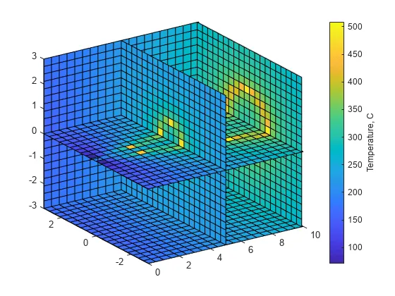 Image of data extracted from MathWorks