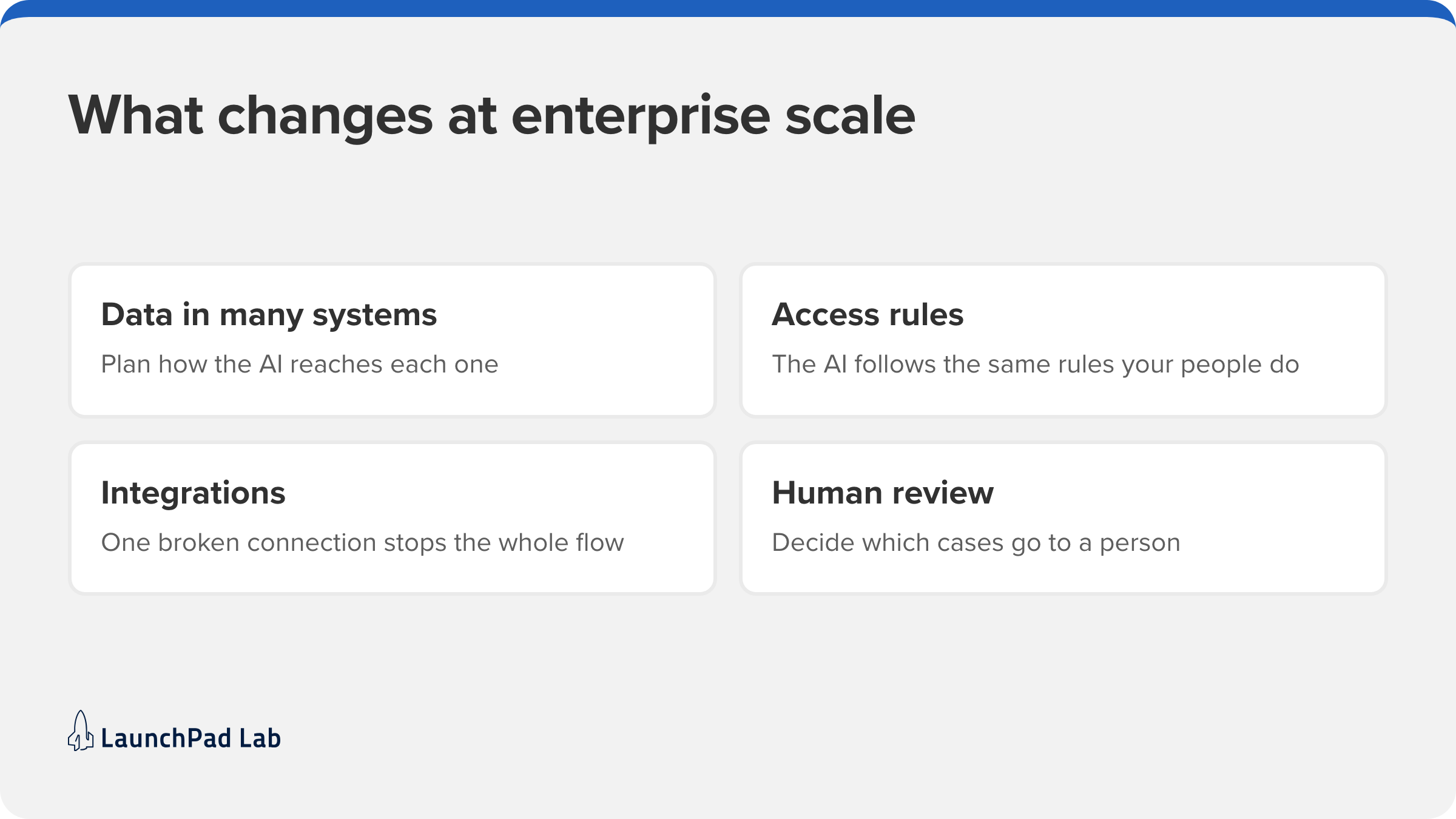 What changes when AI business use cases reach enterprise scale: data in many systems, access rules, integrations, review.