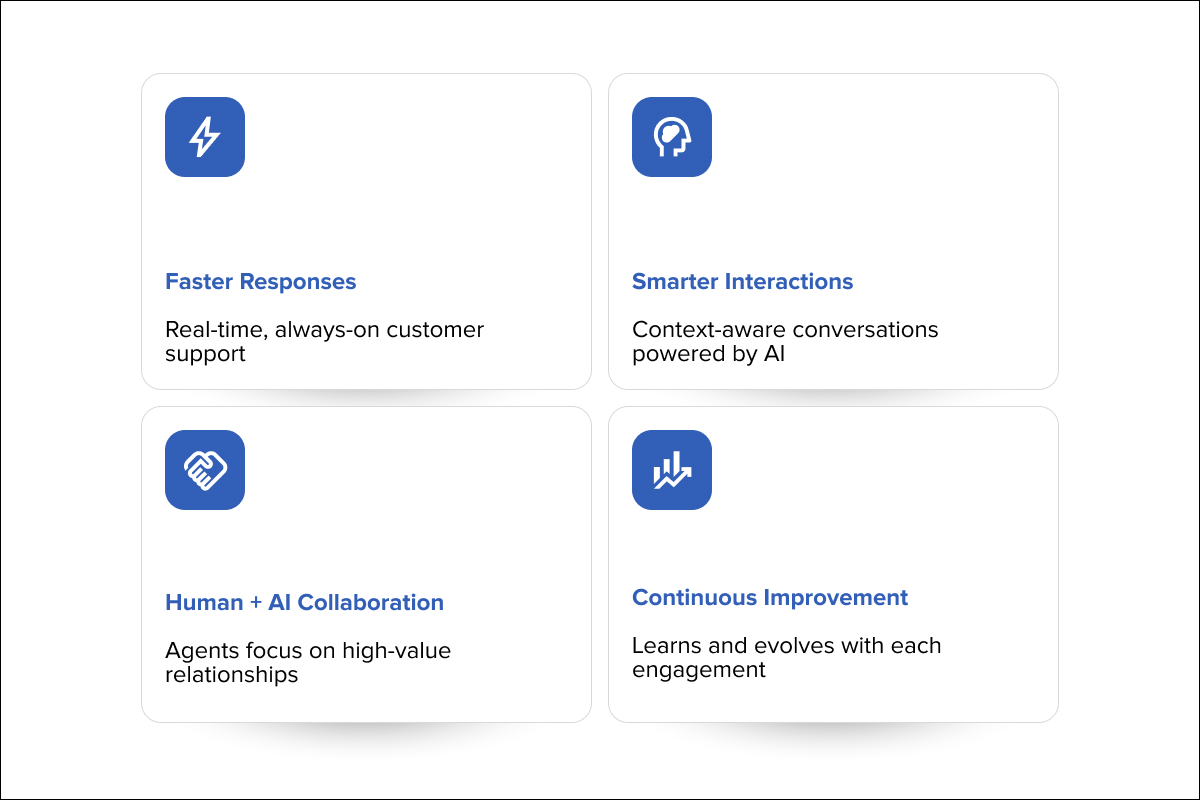 4 key benefits of agentforce implementation: faster responses, smarter interactions, human + AI collaboration, and continuous improvement