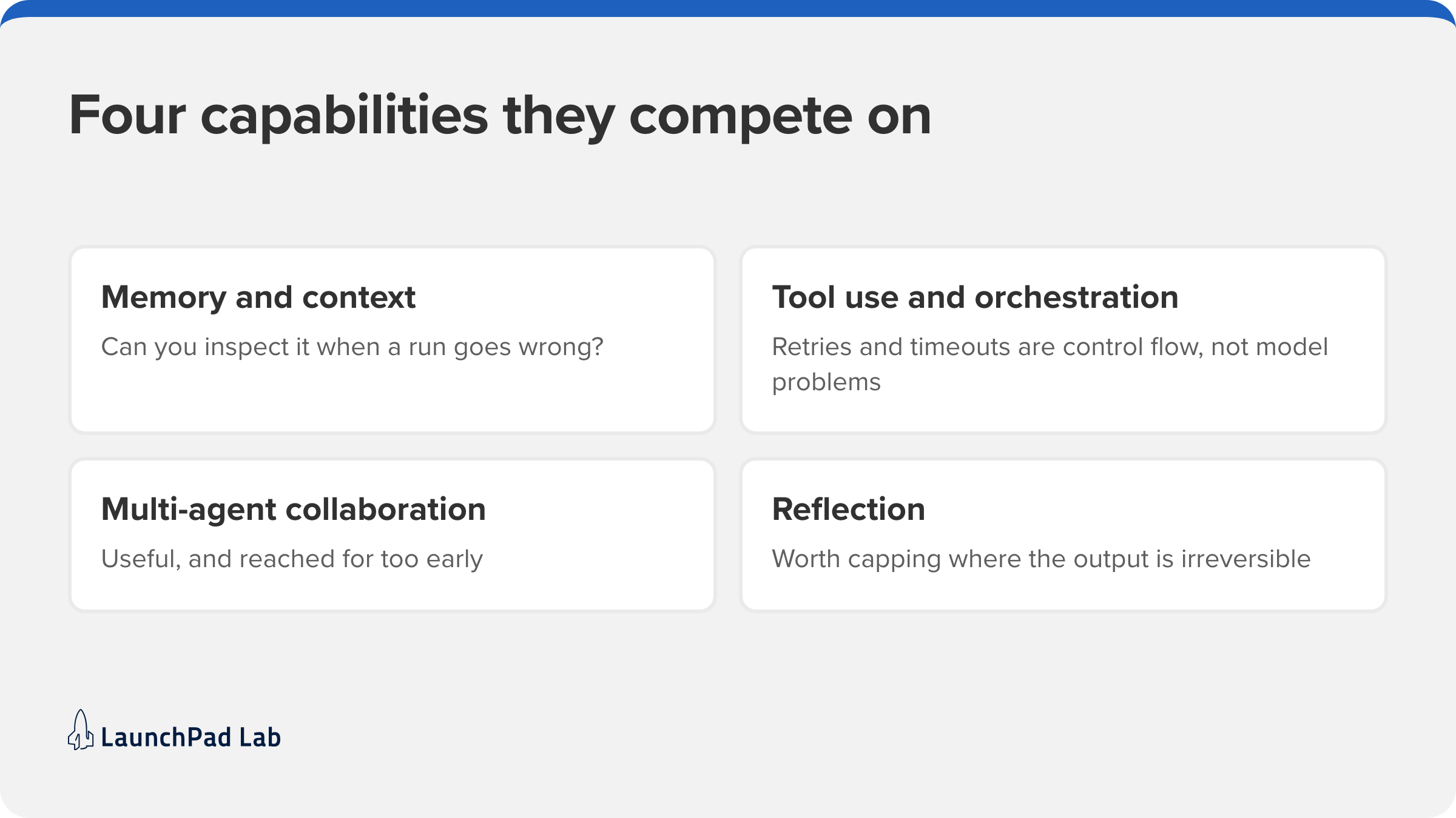 The four capabilities agentic AI frameworks compete on: memory, tool use, multi-agent work and reflection.