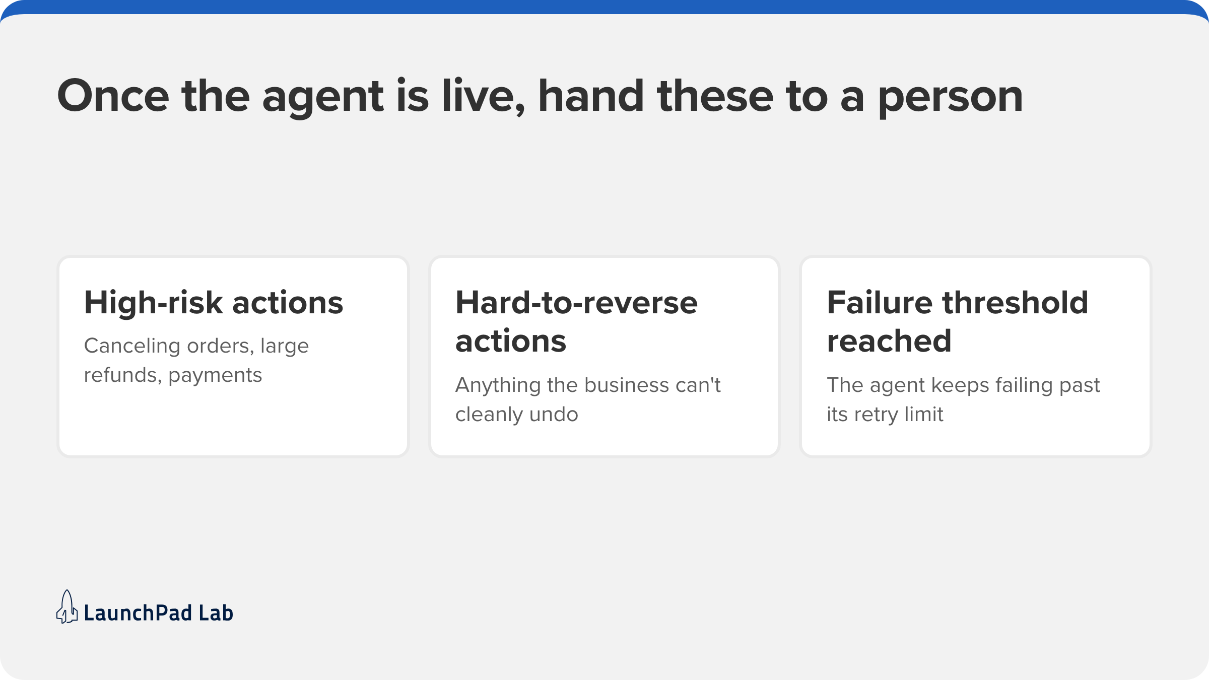 After the pilot, an AI implementation strategy keeps a person on high-risk, irreversible and repeatedly failing actions.