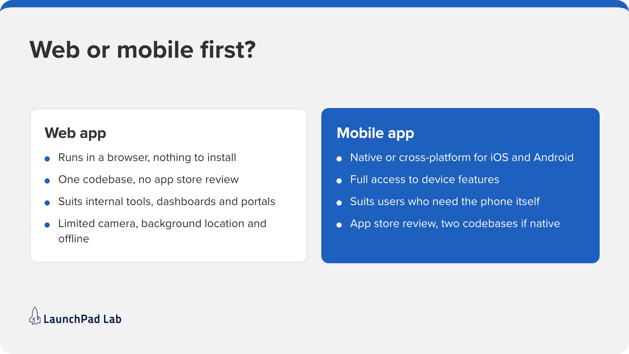 Web app vs mobile app compared: install, codebases, device access and best fit, to discuss with an app development firm.