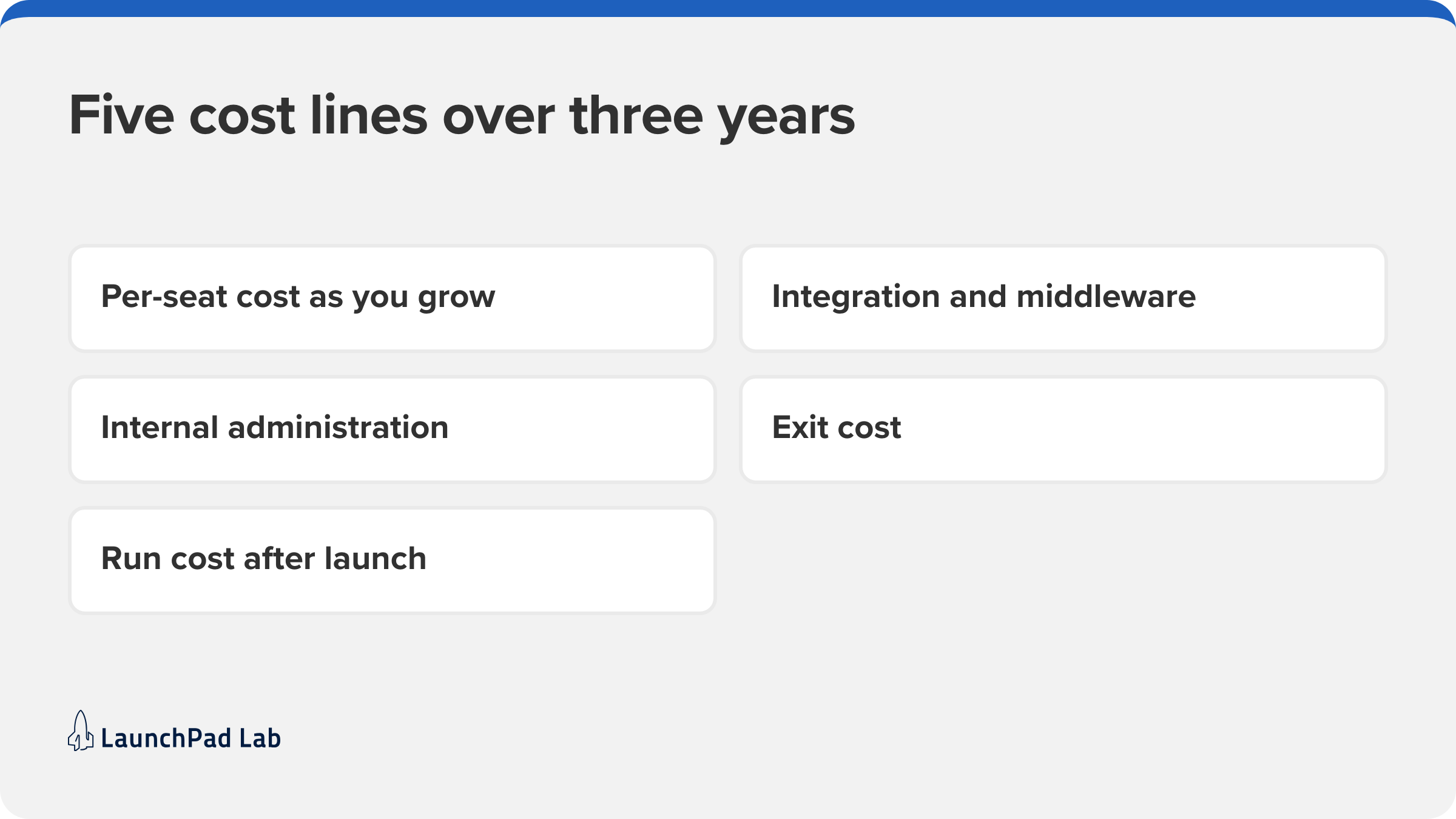 Five cost lines that decide a custom software vs off the shelf comparison over three years.